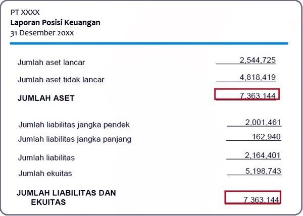 Contoh Laporan Posisi Keuangan