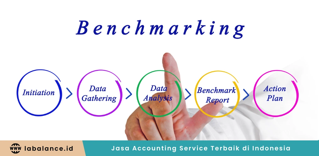 Jenis-Jenis Benchmarking