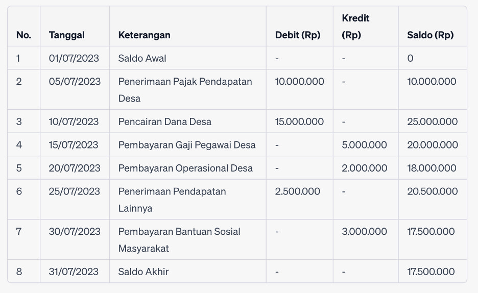 Contoh Buku Kas Sederhana Bendahara Desa